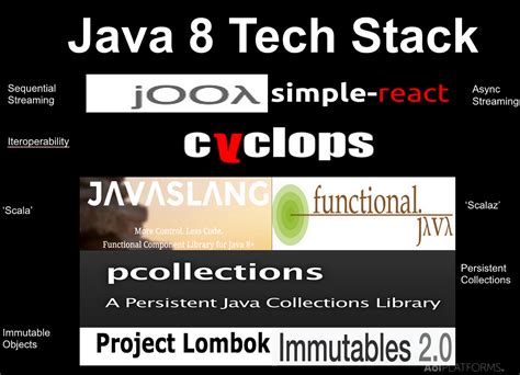 Image result for Java Tech Stack