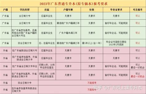 广东省2021年专插本考试《教育理论》真题+参考答案!