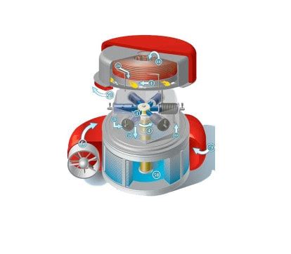 Image result for What Is External Combustion Engine