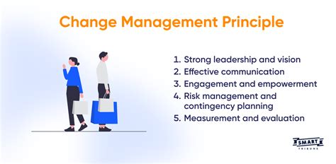 Image result for Change Management Explained