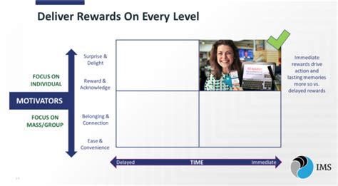 Image result for Learning From Delayed Rewards
