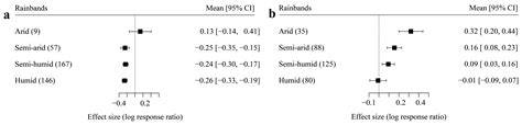 Drought Exerted a Stronger Controlling Effect on Soil Carbon Release ...