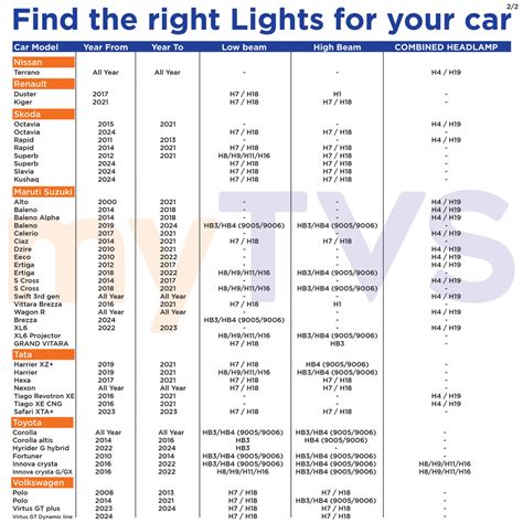 LED9-H4/H19-200W LED Headlight Bulb – Buy Now | myTVS