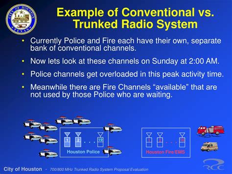 Trunked Radio System Explained 的图像结果