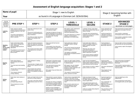 Stages Of Language Acquisition Chart