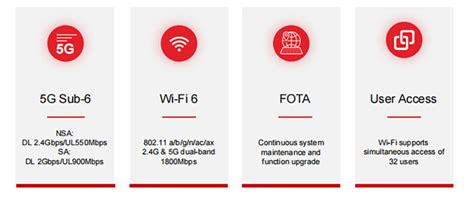 Image result for 6G Internet Router Setup