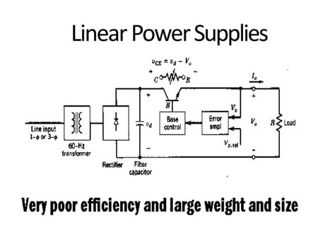 Best Levels SMPS for Java 的图像结果