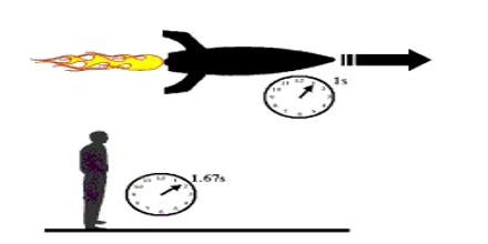 Image result for Relativity for Dummies