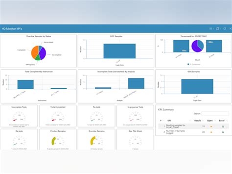 LabWare LIMS Price, Features, Reviews & Ratings - Capterra India