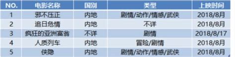 环球影城：2022院线国产电影片单发布，你最期待哪部新片？_反贪