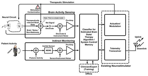 System Interface Diagram Example 的图像结果