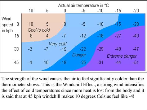 Mistral Map 的图像结果