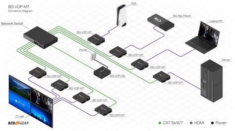 Image result for Video Over IP