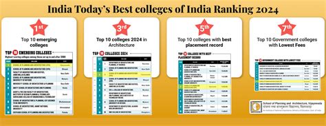 SPA Vijayawada Events and News