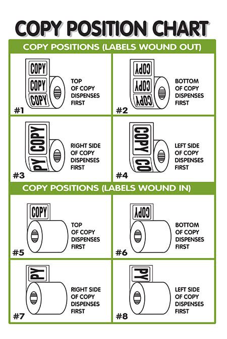Image result for Label Copy Position Chart