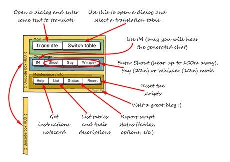 Image result for Unicode Box