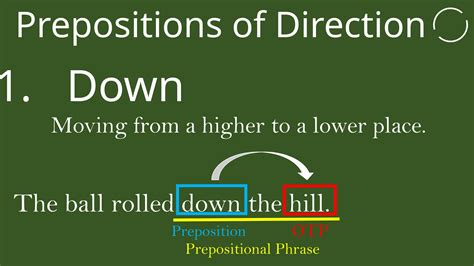 Prepositions and Prepositional Phrases.pptx