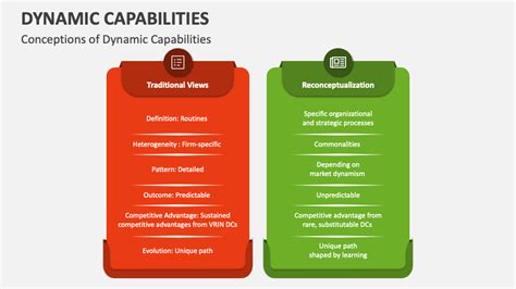 Image result for Dynamic Capabilities Examples