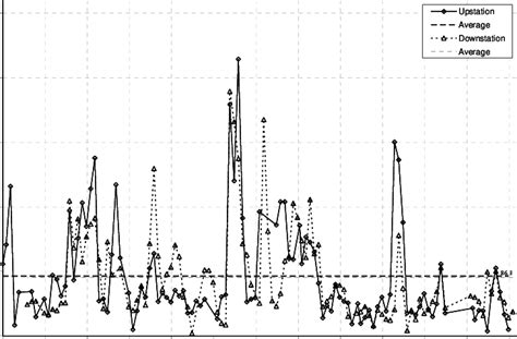 Modulus of This Project 的图像结果