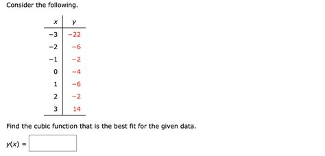 Image result for How to Find Cubic Function From Table