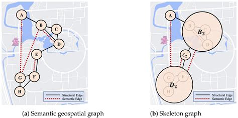 Representing Spatial Data with Graph Contrastive Learning