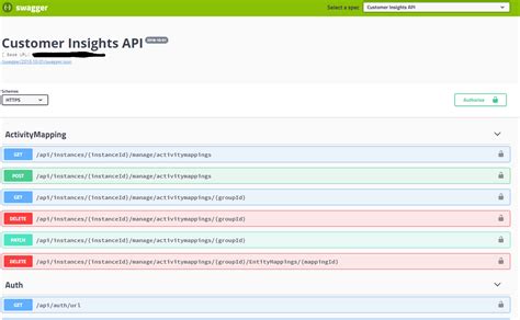 Image result for How Open API Swagger Works