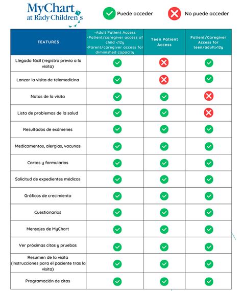 Preguntas frecuentes de MyChart | Rady Children's Hospital
