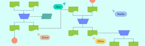 Image result for Document Tracking Flowchart
