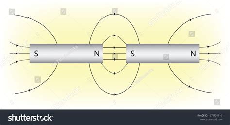 Image result for Magnetic Field Visualized