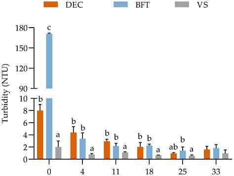 Influence of Total Suspended Solids on the Growth of the Sea Lettuce ...