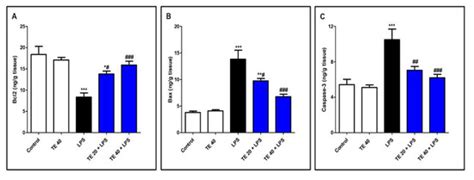 Biology | November 2021 - Browse Articles