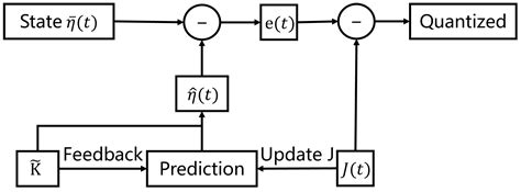Resilient Integrated Control for AIOT Systems under DoS Attacks and ...