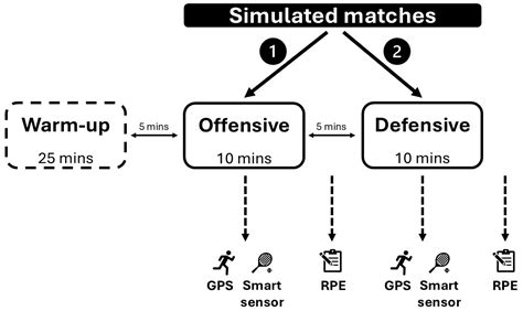 Comparison of External and Internal Training Loads in Elite Junior Male ...