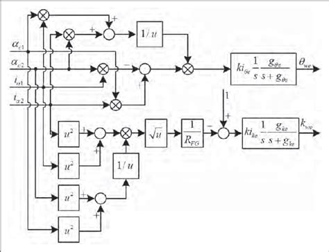 Image result for GPM Paper Model