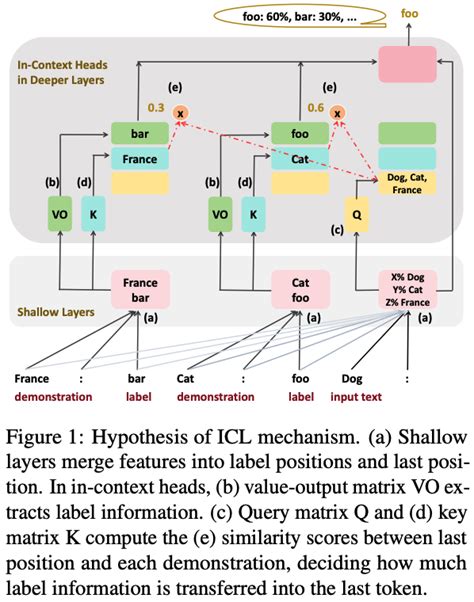 Web Intelligence Context Operators 的图像结果