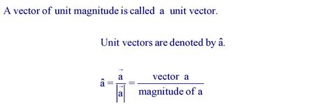 Addition of Vectors Formulae 1st Year Maths 的图像结果