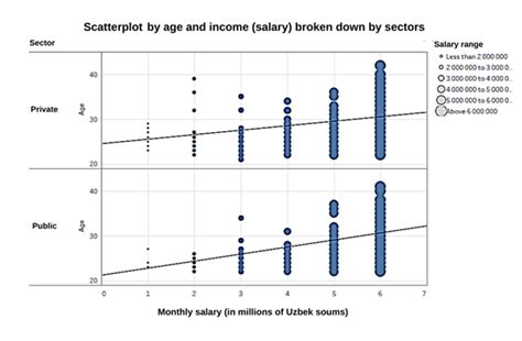 Image result for Example of Correlation Matrix
