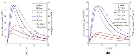 The Effect of Area Density of Polysilicon Thermocouples on ...