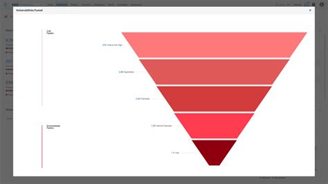Vulnerability Management - Palo Alto Networks