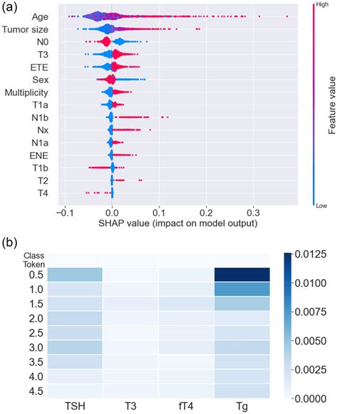Image result for Numeric Sample