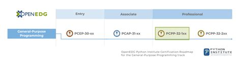Image result for Pcpp Python