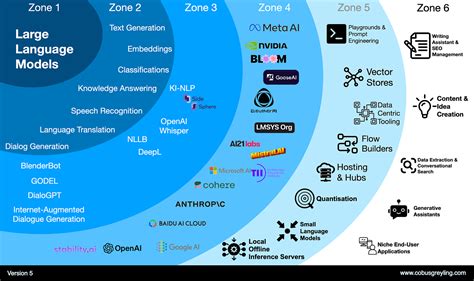 Image result for How to Make a Language Learning Model