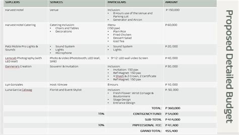 Image result for Budget Plan Example