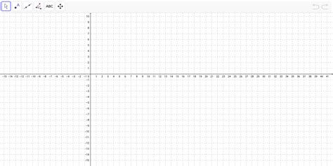 Image result for GeoGebra Sample Graphs