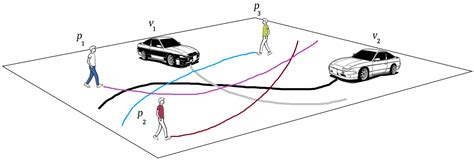 Holistic Spatio-Temporal Graph Attention for Trajectory Prediction in ...