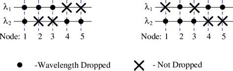 Image result for Synchronous Optical Networking