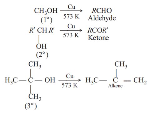 Match the following alcohols given in Column I with the product formed ...