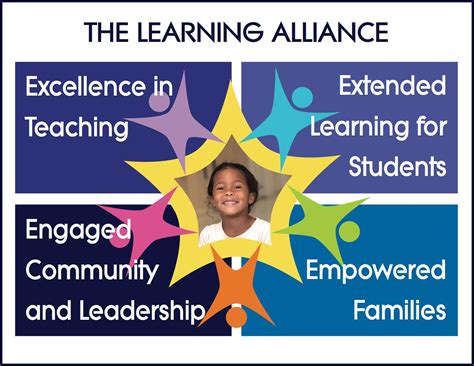Image result for Learning Alliance