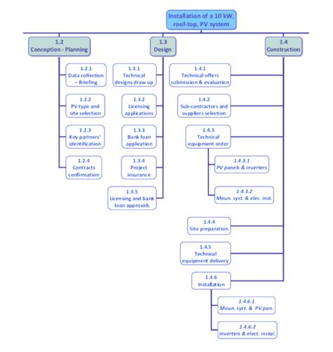 Image result for Project Management Plan Overview