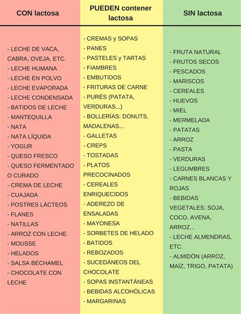 Dieta para intolerancia a la lactosa - Normalweb.es